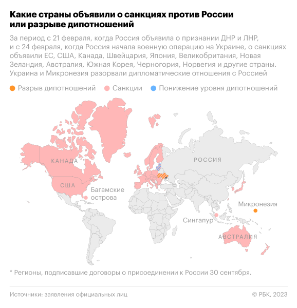 Киев назвал условие для возобновления работы аммиакопровода из России